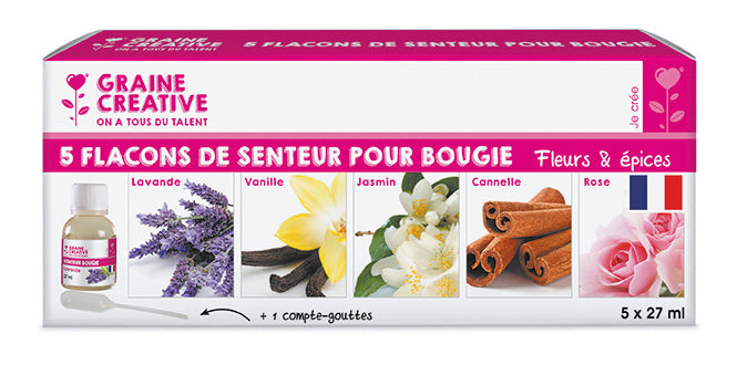Fragrance kit